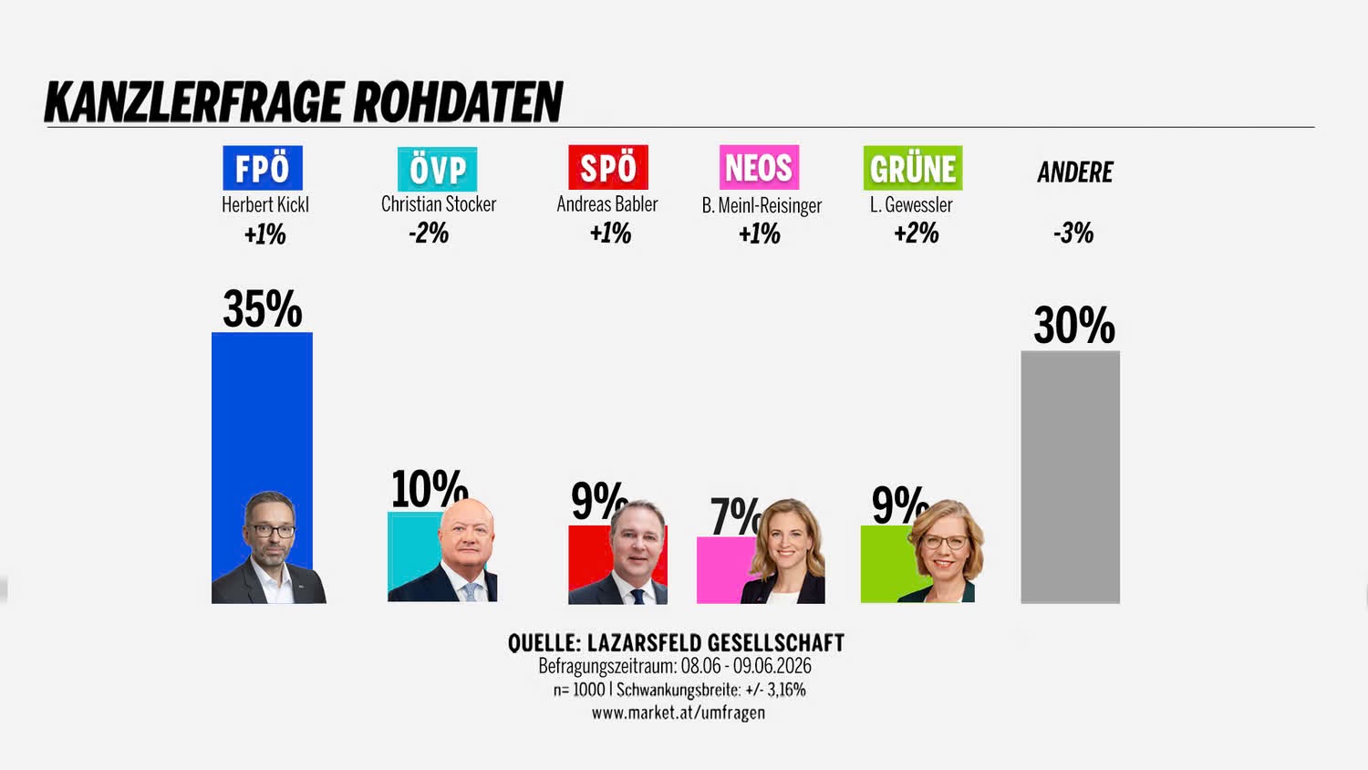 Kanzlerfrage